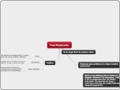 Post-Ptoducción - Mapa Mental