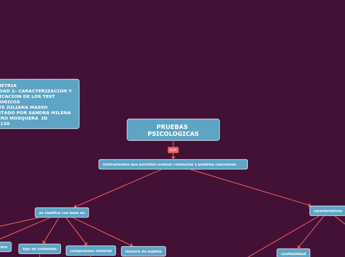 PRUEBAS PSICOLOGICAS