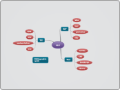 XSLT - Mind Map