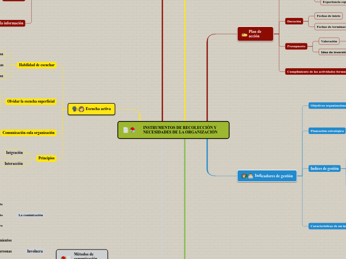 INSTRUMENTOS DE RECOLECCIÓN Y NECESIDADES DE LA ORGANIZACIÓN