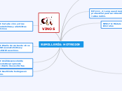 SUMILLERÍA: HOTR0209 - Mapa Mental
