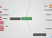 Greenheat NV - Mindmap