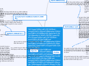 Big Question: Identity
How have people, id...- Mind Map