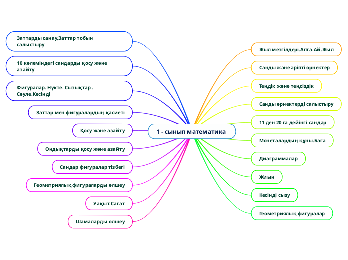 1 - сынып математика 