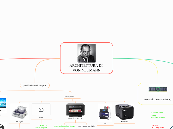 ARCHITETTURA DI VON NEUMANN