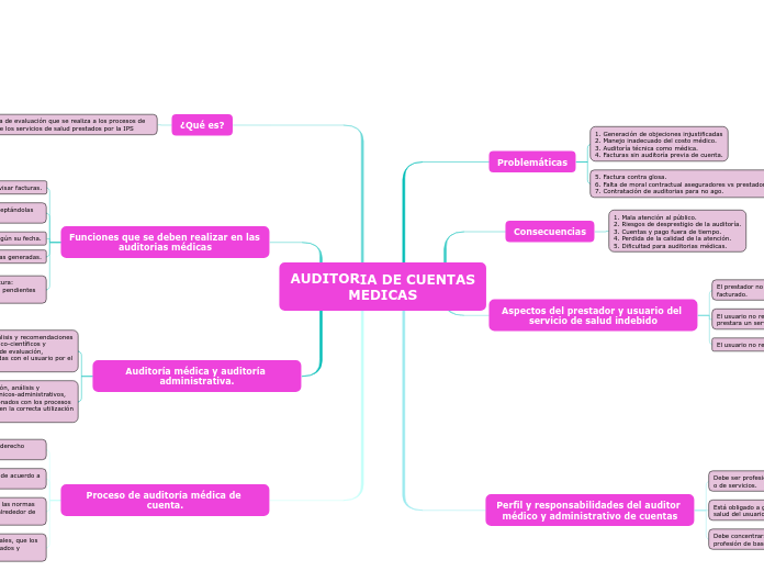 AUDITORIA DE CUENTAS
MEDICAS