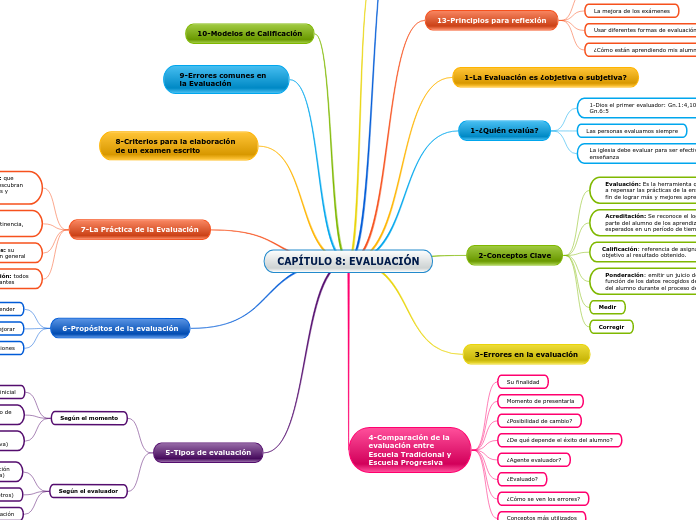 CAPÍTULO 8: EVALUACIÓN