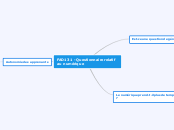 FAD131 - Questionnaire relatif au num...- Carte Mentale