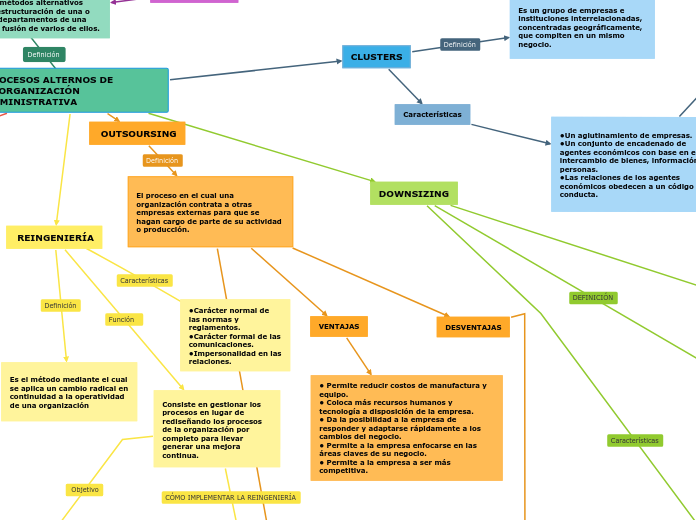 PROCESOS ALTERNOS DE REORGANIZACIÓN ADMINISTRATIVA