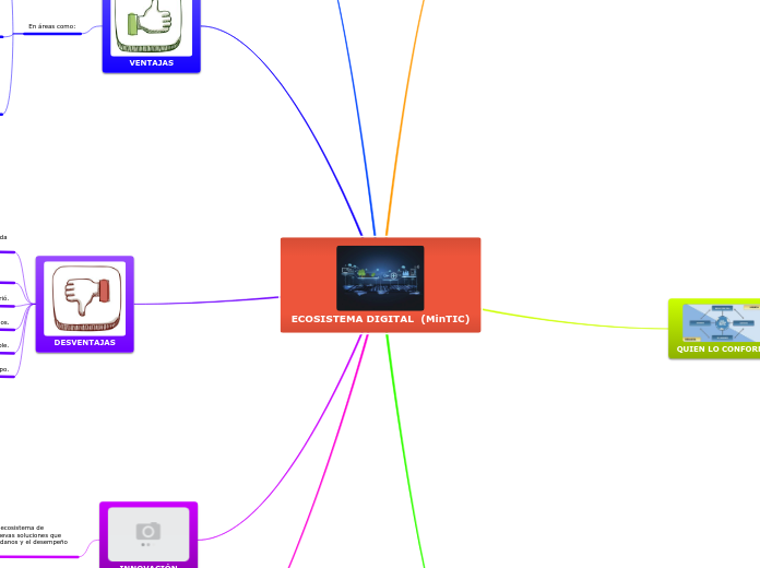 ECOSISTEMA DIGITAL  (MinTIC)