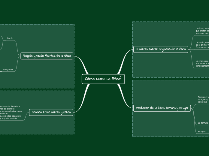 Cómo Nace La Ética?