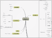 Algebra Ladder Word Splash