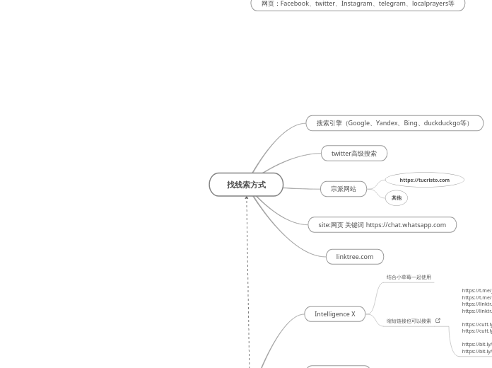 找线索方式