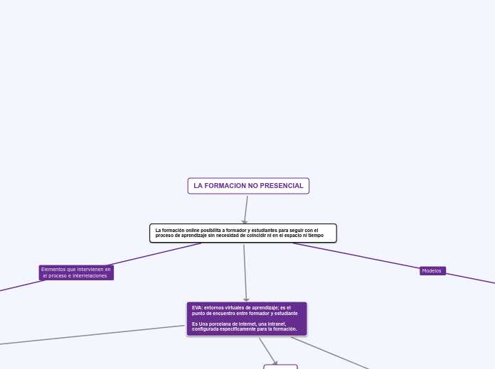 LA FORMACION NO PRESENCIAL