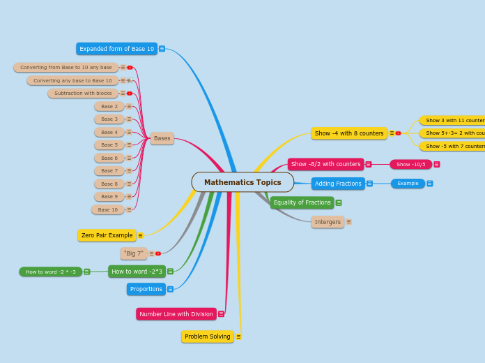 Mathematics Topics