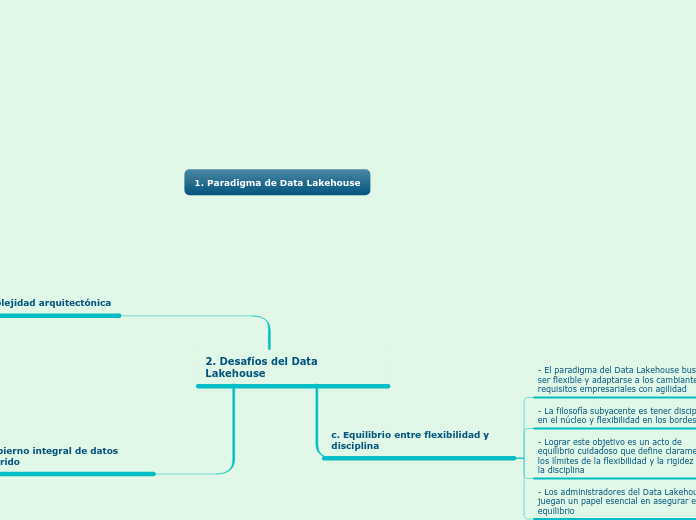 1. Paradigma de Data Lakehouse - Mapa Mental