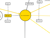 Los sistemas informáticos - Mapa Mental