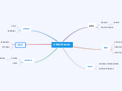 STENT5W1H - Mind Map