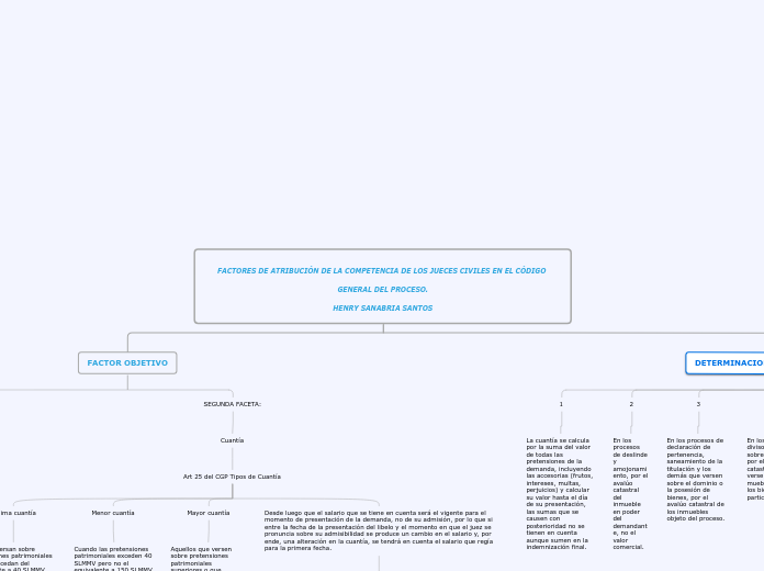 FACTORES DE ATRIBUCIÓN DE LA COMPETENCI...- Mapa Mental