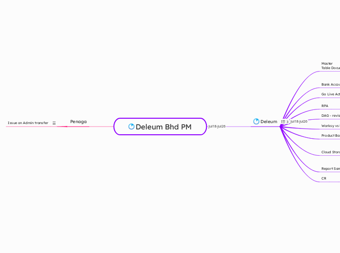 Deleum Project Strategy - Deleum