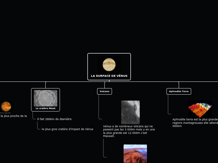 LA SURFACE DE VÉNUS