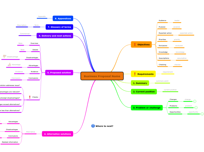 Design a business proposal