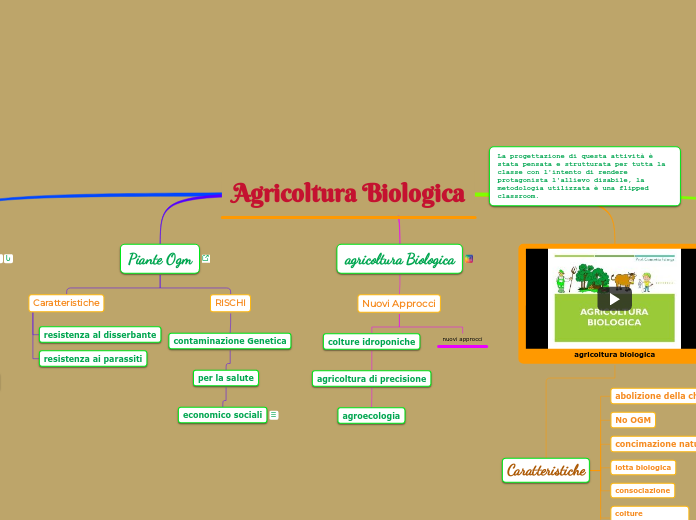 Agricoltura Biologica