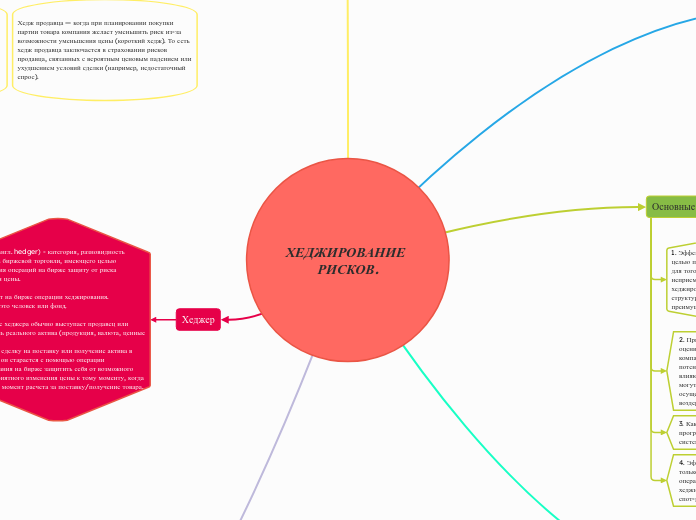 ХЕДЖИРОВАНИЕ РИСКОВ.