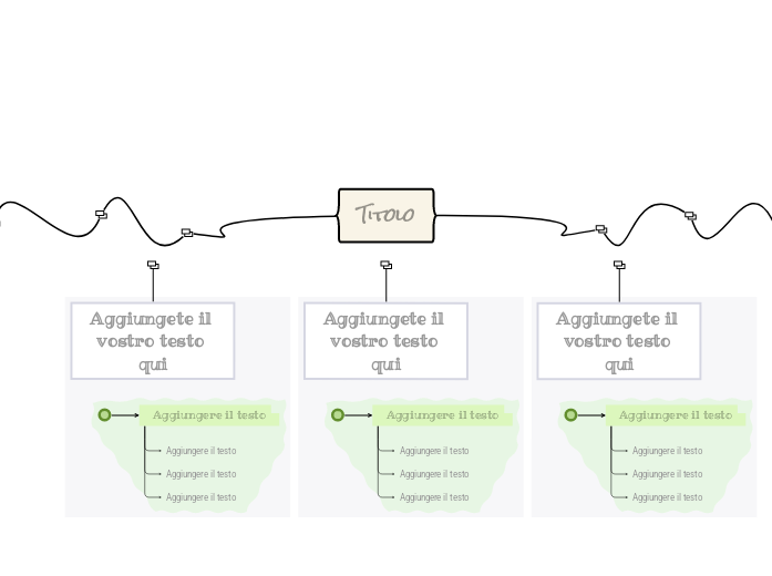 Note adesive verdi - Mind Map