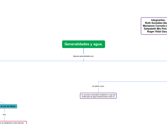 Generalidades y agua.