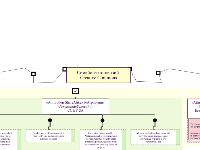 Семейство лицензий Creative Commons