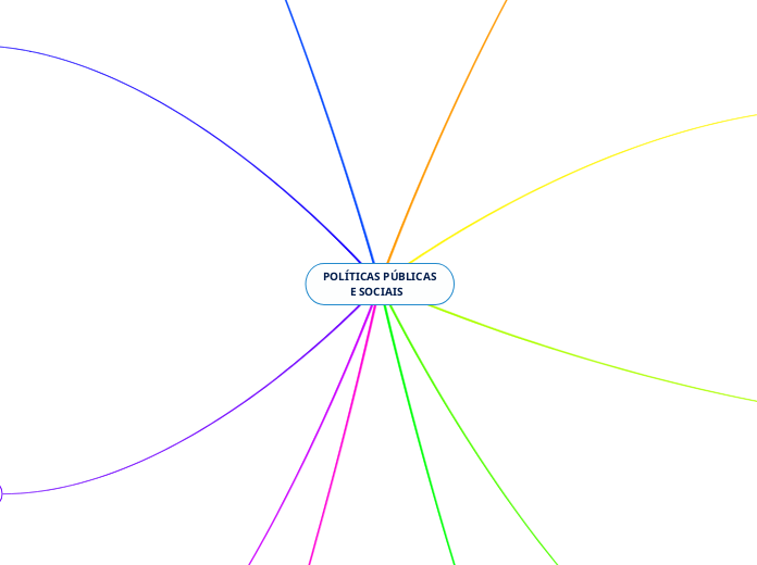 POLÍTICAS PÚBLICAS          E SOCIAIS