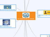 T-2 Comunicación en Internet - Mapa Mental