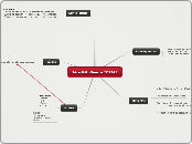 1ère GM: Guerre TOTALE - Carte Mentale