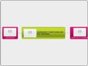 LIDERAZGO Y PARTICIPACION DEL PERSONAL - Mapa Mental