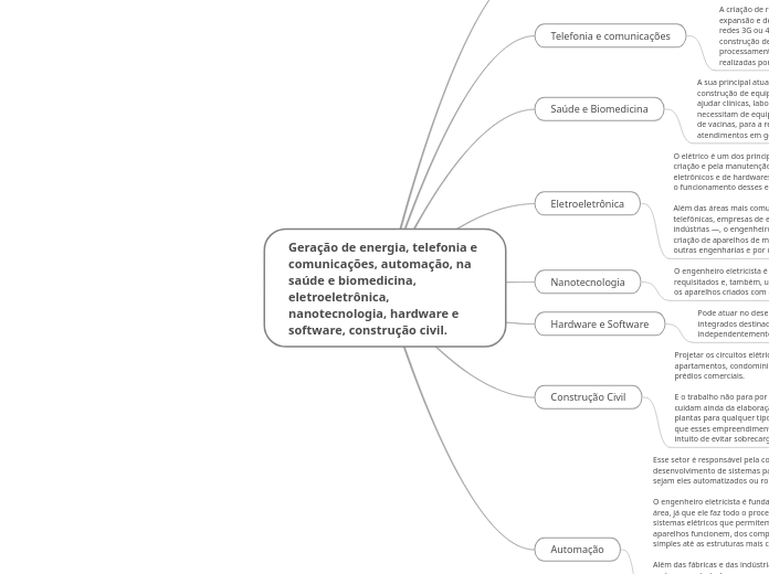 Geração de energia, telefonia e comunic...- Mapa Mental