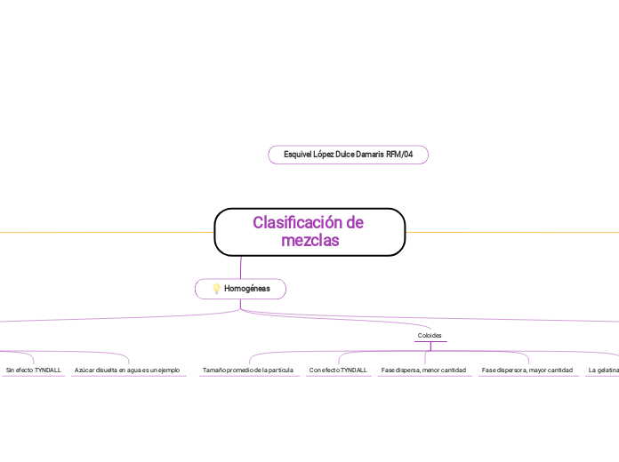 Clasificación de mezclas