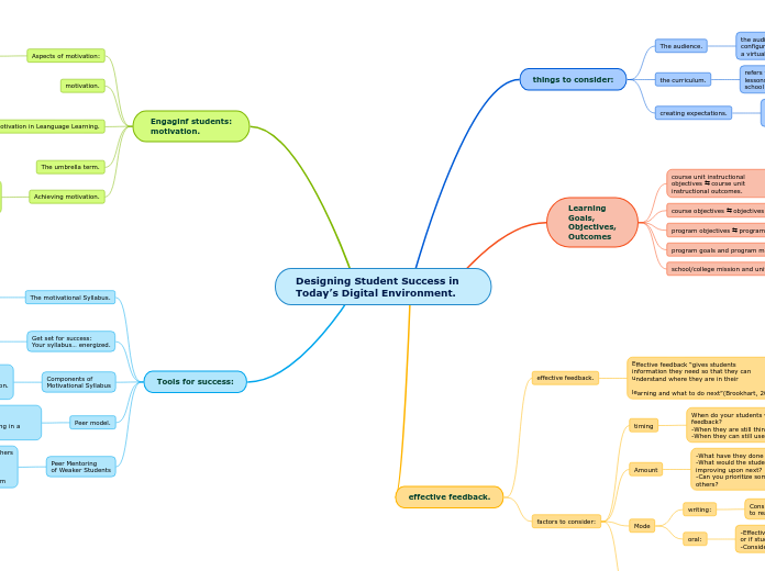 Designing Student Success in Today’s Digital Environment.