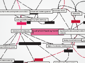 Quality Teaching Model - Mind Map