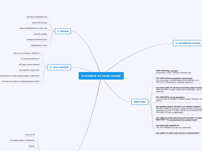 procedury od czego zacząć - Mind Map