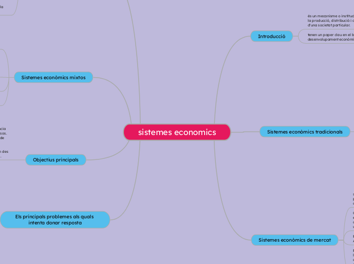 sistemes economics