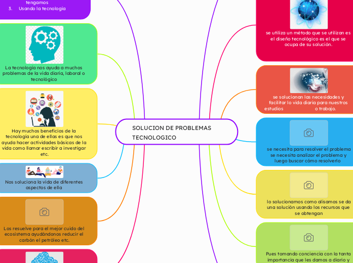SOLUCION DE PROBLEMAS TECNOLOGICO
