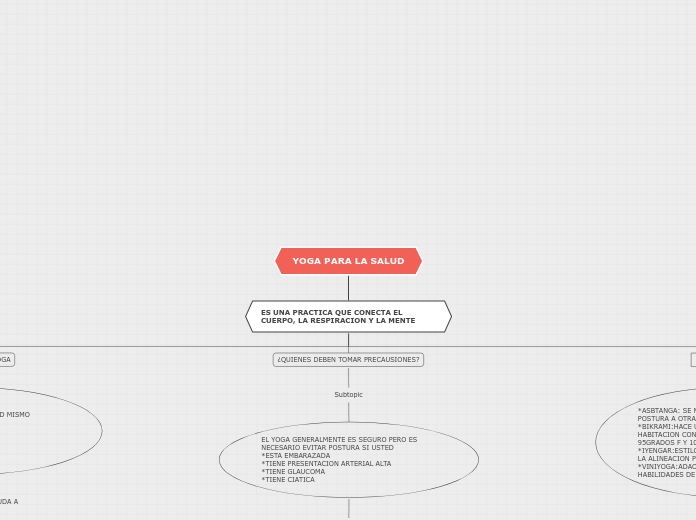 YOGA PARA LA SALUD - Mapa Mental