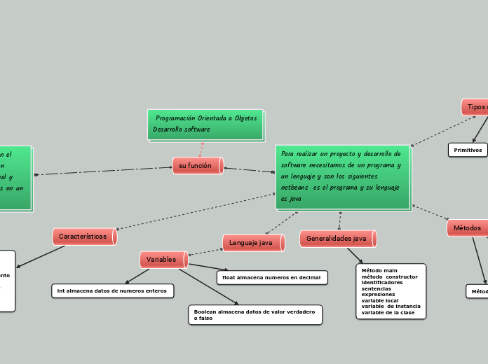  Programación Orientada a ObjetosDesarrollo software 