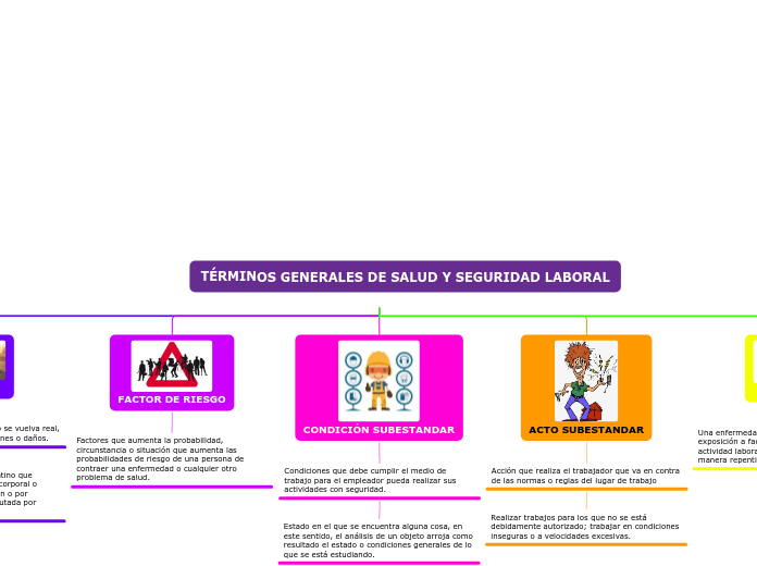 TÉRMINOS GENERALES DE SALUD Y SEGURIDAD LABORAL