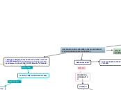 LEGISLACIÓN SOBRE LA FORMACIÓN PARA EL ...- Mapa Mental