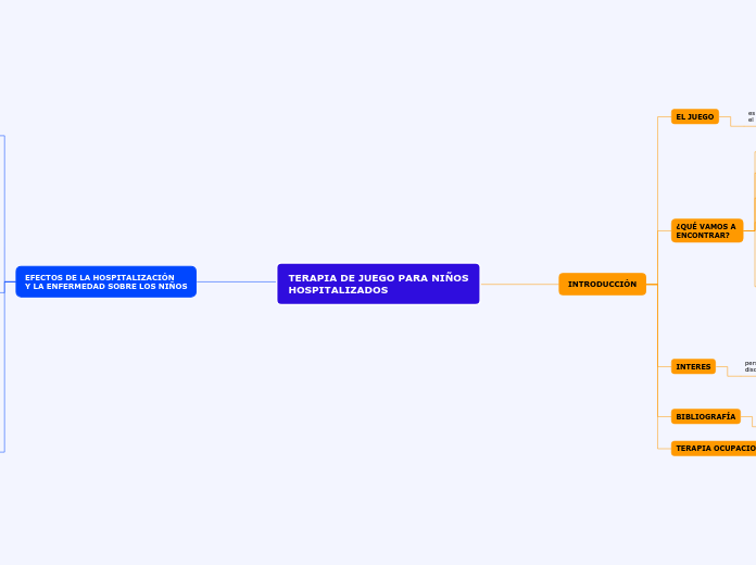 TERAPIA DE JUEGO PARA NIÑOS
HOSPITALIZADOS