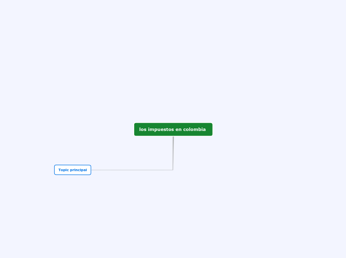 los impuestos en colombia  - Mapa Mental