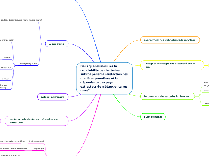 Dans quelles mesures la recyclabilité des batteries suffit à palier la raréfaction des matières premières et la dépendance des pays extracteur de métaux et terres rares? 
