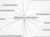 Mind map for vocabulary words related to a vehicular accident